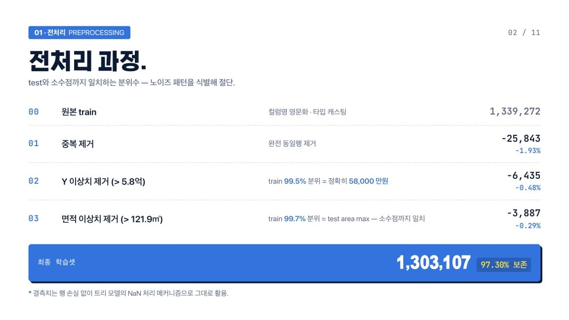 발표 슬라이드 2/11