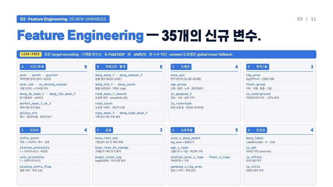 발표 슬라이드 3/11