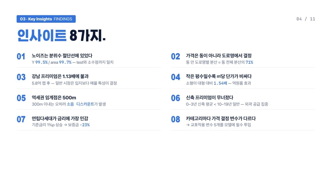 발표 슬라이드 4/11