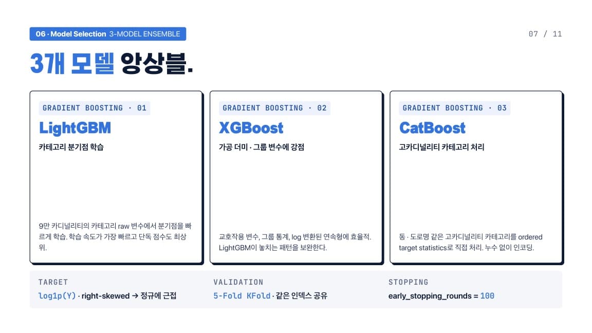 발표 슬라이드 7/11