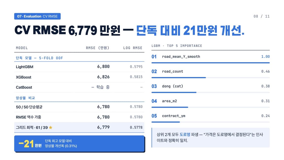 발표 슬라이드 8/11