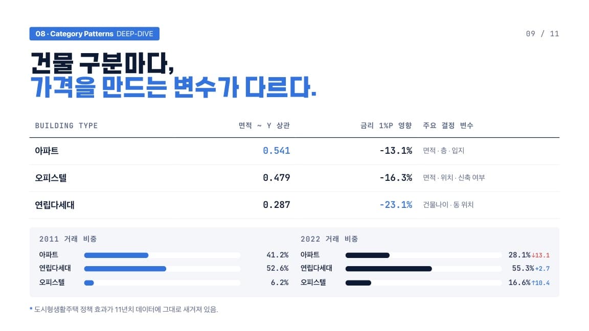 발표 슬라이드 9/11
