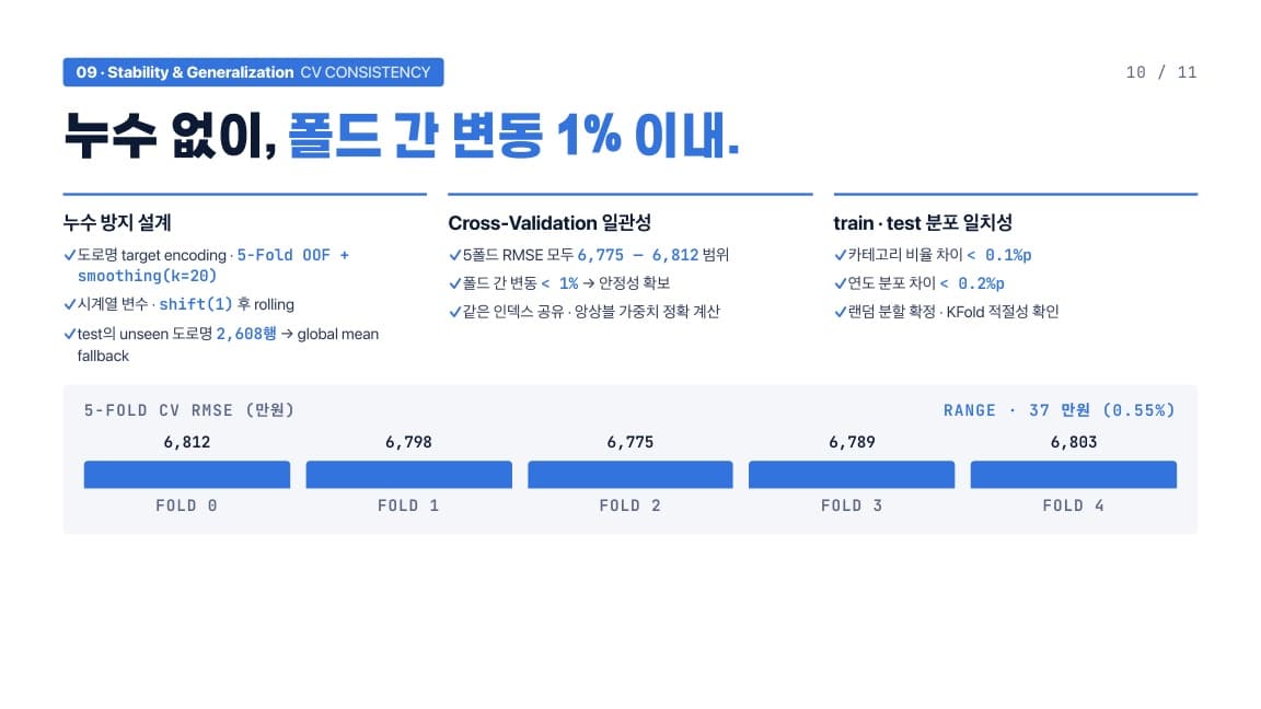 발표 슬라이드 10/11