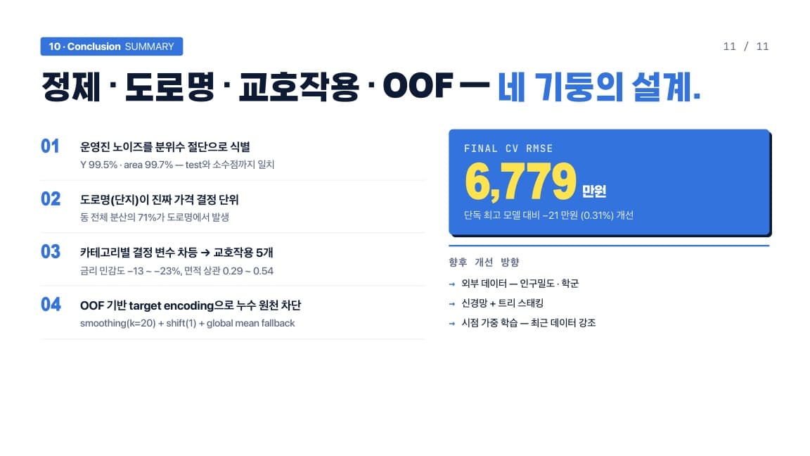 발표 슬라이드 11/11